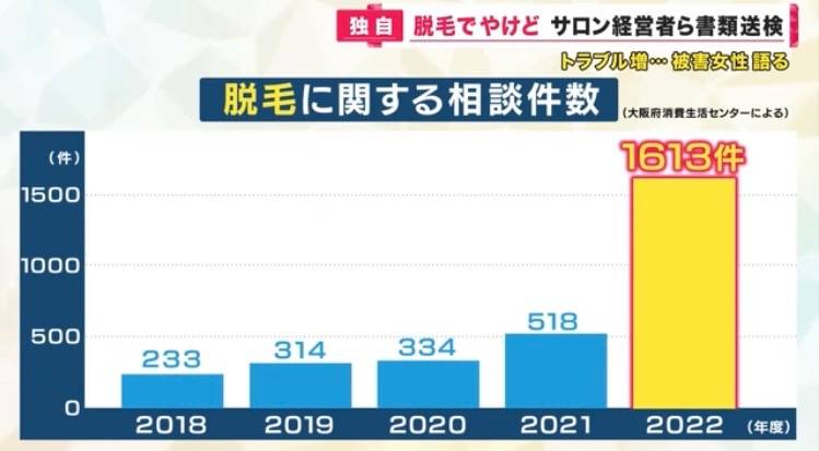 脱毛安全性